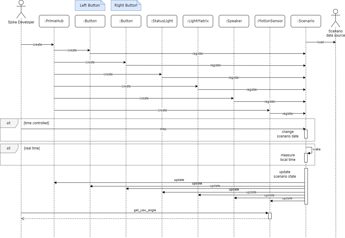 _images/hub-sequence-diagram.png