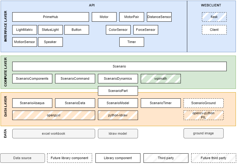 _images/layered-architecture.png