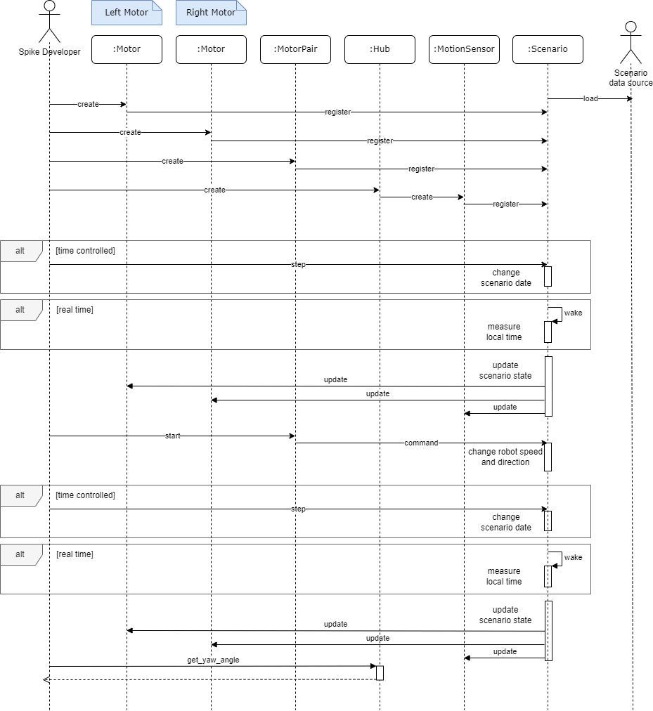 _images/motor-pair-sequence-diagram.png